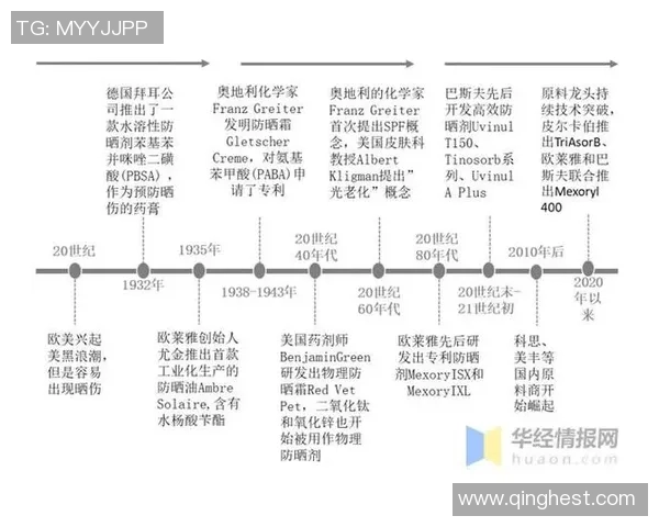 奥运游泳项目发展历程与未来趋势分析：突破与挑战并存